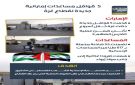 5 قوافل مساعدات إماراتية جديدة لقطاع غزة (إنفوجراف)