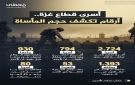 أسرى قطاع غزة.. أرقام تكشف حجم المأساة