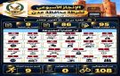 أمن عدن يضبط 108 متهمين ويرصد 86 قضية جنائية خلال أسبوع