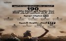  معطى : 190 عملا مقاوما في الضفة والقدس خلال سبتمبر