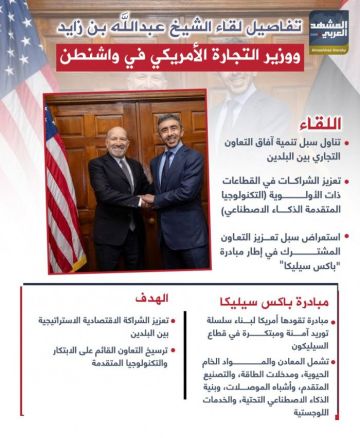 تفاصيل لقاء الشيخ عبدالله بن زايد ووزير التجارة الأمريكي في واشنطن (إنفوجراف) تفاصيل لقاء الشيخ عبدالله بن زايد ووزير التجارة الأمريكي في واشنطن (إنفوجراف)