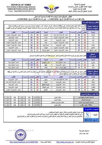 الطقس المتوقع خلال ال 24ساعة القادمة