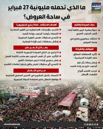 ما الذي تحمله مليونية 27 فبراير في ساحة العروض؟ (إنفوجراف) ما الذي تحمله مليونية 27 فبراير في ساحة العروض؟ (إنفوجراف)