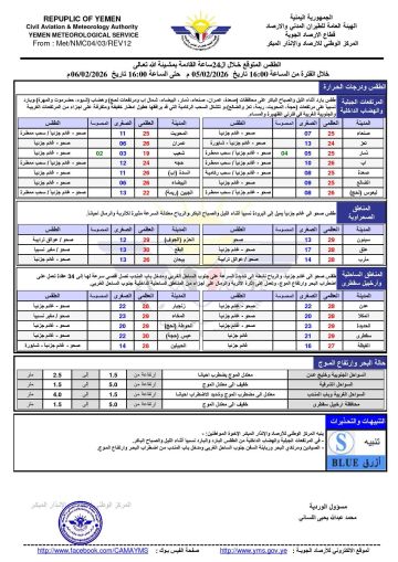 الطقس المتوقع خلال ال24ساعة القادم