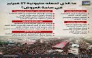 ما الذي تحمله مليونية 27 فبراير في ساحة العروض؟ (إنفوجراف) - ye