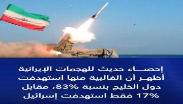 تصعيد إيراني واسع: 83 من الهجمات تستهدف دول الخليج مقابل 17 على إسرائيل تصعيد إيراني واسع: 83 من الهجمات تستهدف دول الخليج مقابل 17 على إسرائيل