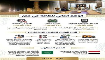 قلق من تصاعد الأحمال خلال الأيام القادمة في عدن ودعوة لرفع قدرات محطات توليد الكهرباء