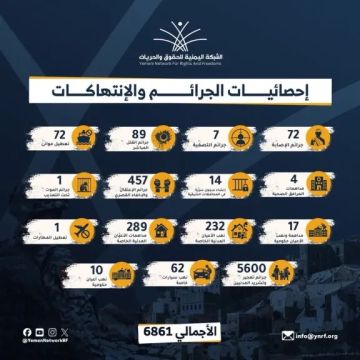  الشبكة اليمنية للحقوق والحريات تكشف عن 6861 انتهاكا في شرق اليمن بدعم إماراتي