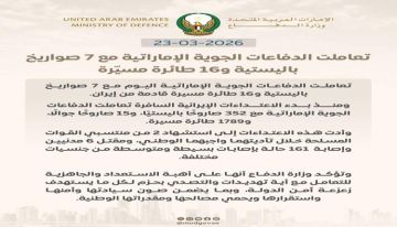 الإمارات تعترض صواريخ ومسيرات إيرانية وتؤكد جاهزيتها لحماية أمن الدولة الإمارات تعترض صواريخ ومسيرات إيرانية وتؤكد جاهزيتها لحماية أمن الدولة
