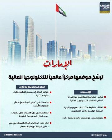 الإمارات ترسخ موقعها مركزا عالميا للتكنولوجيا المالية (إنفوجراف) الإمارات ترسخ موقعها مركزا عالميا للتكنولوجيا المالية (إنفوجراف)