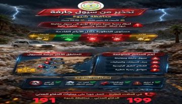 الدفاع المدني بشبوة يحذر من سيول وأمطار رعدية ويطلق تحذيرا عاجلا للمواطنين