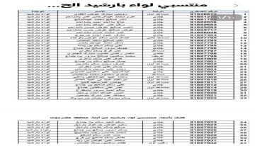كشف بأسماء منتسبي لواء بارشيد وقيادته تصدر بيانا تفند خطاب الوزير العنصريأسماء