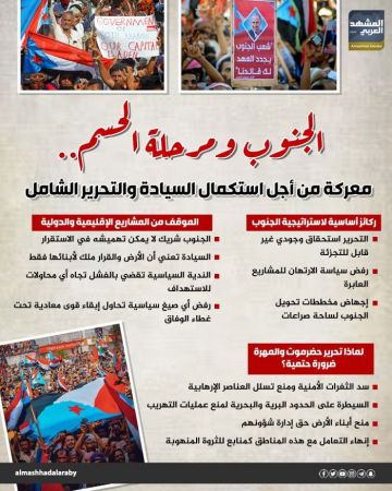 الجنوب ومرحلة الحسم.. معركة من أجل استكمال السيادة والتحرير الشامل (إنفوجراف) الجنوب ومرحلة الحسم.. معركة من أجل استكمال السيادة والتحرير الشامل (إنفوجراف)