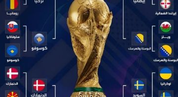 المنتخبات المتأهلة إلى نهائي الملحق الأوروبي لكأس العالم 2026