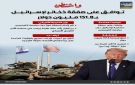 واشنطن توافق على صفقة ذخائر لإسرائيل بـ151.8 مليون دولار (إنفوجراف) - ye