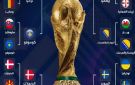 المنتخبات المتأهلة إلى نهائي الملحق الأوروبي لكأس العالم 2026