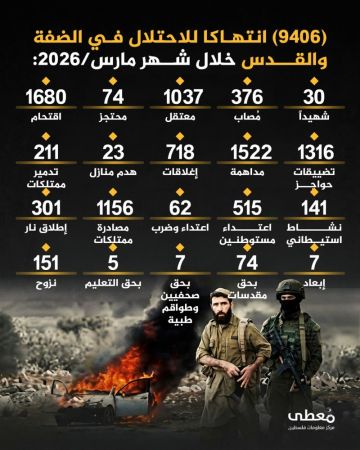  معطى : استشهاد 30 فلسطينيا في 9406 انتهاكا صهيونيا بالضفة والقدس المحتلة خلال مارس