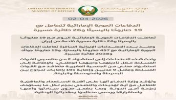 الإمارات تتصدى لـ457 صاروخا باليستيا و2038 طائرة مسيرة إيرانية منذ بداية الحرب