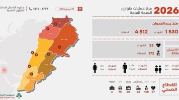 ارتفاع عدد ضحايا العدوان الإسرائيلي على لبنان إلى 1530 شهيدا و4812 جريحا