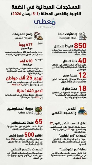 معطى : 850 انتهاكا للعدو الإسرائيلي ومستوطنيه في الضفة والقدس خلال 5 أيام معطى : 850 انتهاكا للعدو الإسرائيلي ومستوطنيه في الضفة والقدس خلال 5 أيام