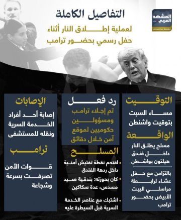 التفاصيل الكاملة لعملية إطلاق النار أثناء حفل رسمي بحضور ترامب (إنفوجراف)