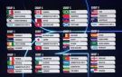 زيادة قياسية لمستحقات منتخبات كأس العالم 2026 مع توسع البطولة - ye