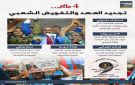 4 مايو.. تجديد العهد والتفويض الشعبي (إنفوجراف)