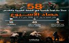 58 عملا مقاوما شعبيا في الضفة والقدس المحتلة خلال الأسبوع الماضي - ye