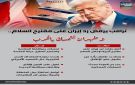 ترامب يرفض رد إيران على مقترح السلام.. وطهران تتمسك بالحرب (إنفوجراف)