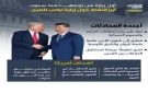 أول زيارة من نوعها منذ سنوات.. أبرز النقاط حول زيارة ترامب للصين (إنفوجراف)