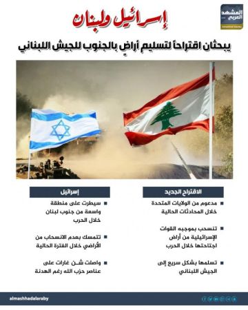إسرائيل ولبنان يبحثان اقتراحا لتسليم أراض بالجنوب للجيش اللبناني (إنفوجراف)