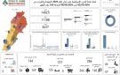 ارتفاع حصيلة ضحايا العدوان الإسرائيلي على لبنان إلى 3637 شهيدا و11,188 جريحا