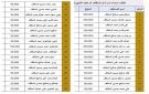 كشوفات مسربة تثير غضبا واسعا.. اتهامات للحوثيين بتمييز مالي لصالح أسر هاشمية وسط انقطاع الرواتب