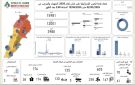 ارتفاع حصيلة ضحايا العدوان الإسرائيلي على لبنان إلى 3980 شهيدا و12001 جريح - ye