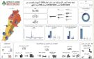 ارتفاع حصيلة ضحايا العدوان الإسرائيلي على لبنان إلى 4057 شهيدا و12121 جريحا
