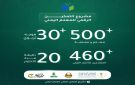 انـطـلاق اللقـاء التعريفـي لمـشــروع الـتـمكـيـن الرقـمـي للمعـلـم اليـمنـي