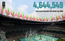 كأس العالم 2026 يسجل أرقاما قياسية في الحضور الجماهيري مع ختام دور المجموعات