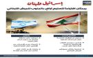 إسرائيل ولبنان يبحثان اقتراحا لتسليم أراض بالجنوب للجيش اللبناني (إنفوجراف)
