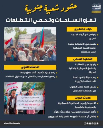 حشود شعبية جنوبية تغزو الساحات وتحمي التطلعات (إنفوجراف) حشود شعبية جنوبية تغزو الساحات وتحمي التطلعات (إنفوجراف)