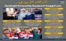 الرئيس الزبيدي.. رمز الهوية الجنوبية والسيادة الوطنية (إنفوجراف)