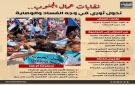 نقابات عمال الجنوب.. تحول ثوري في وجه الفساد والوصاية (إنفوجراف)