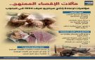 مآلات الإقصاء الممنهج.. مؤامرات لإعادة إنتاج سيناريو صيف 1994 في الجنوب (إنفوجراف)