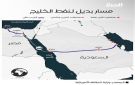 فجوة كبيرة تهدد عمليات تصدير النفط السعودي عبر المتوسط