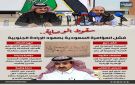سقوط الوصاية.. فشل المؤامرة السعودية بصمود الإرادة الجنوبية (إنفوجراف)