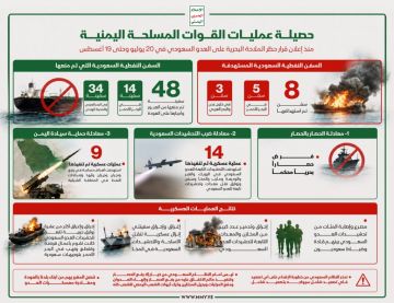 صنعاء ترسم خريطة الردع.. ثلاث معادلات تكبل الرياض وتنهي رهانات التحشيد صنعاء ترسم خريطة الردع.. ثلاث معادلات تكبل الرياض وتنهي رهانات التحشيد