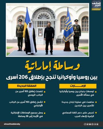 وساطة إماراتية بين روسيا وأوكرانيا تنجح بإطلاق 206 أسرى (إنفوجراف) وساطة إماراتية بين روسيا وأوكرانيا تنجح بإطلاق 206 أسرى (إنفوجراف)