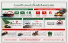 صنعاء ترسم خريطة الردع.. ثلاث معادلات تكبل الرياض وتنهي رهانات التحشيد - ye