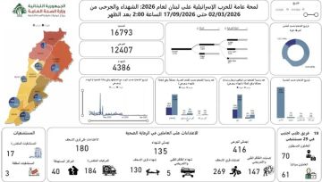 ارتفاع حصيلة ضحايا العدوان الإسرائيلي على لبنان إلى 4386 شهيدا و12407 جرحى ارتفاع حصيلة ضحايا العدوان الإسرائيلي على لبنان إلى 4386 شهيدا و12407 جرحى