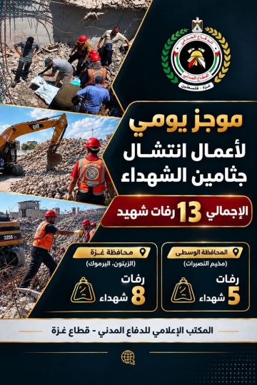 الدفاع المدني: انتشال رفات 13 شهيدا من تحت الأنقاض في محافظتي غزة والوسطى الدفاع المدني: انتشال رفات 13 شهيدا من تحت الأنقاض في محافظتي غزة والوسطى