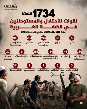 5 شهداء و33 جريحا جراء 1734 انتهاكا للعدو الإسرائيلي ومستوطنيه في الضفة الأسبوع الماضي 5 شهداء و33 جريحا جراء 1734 انتهاكا للعدو الإسرائيلي ومستوطنيه في الضفة الأسبوع الماضي